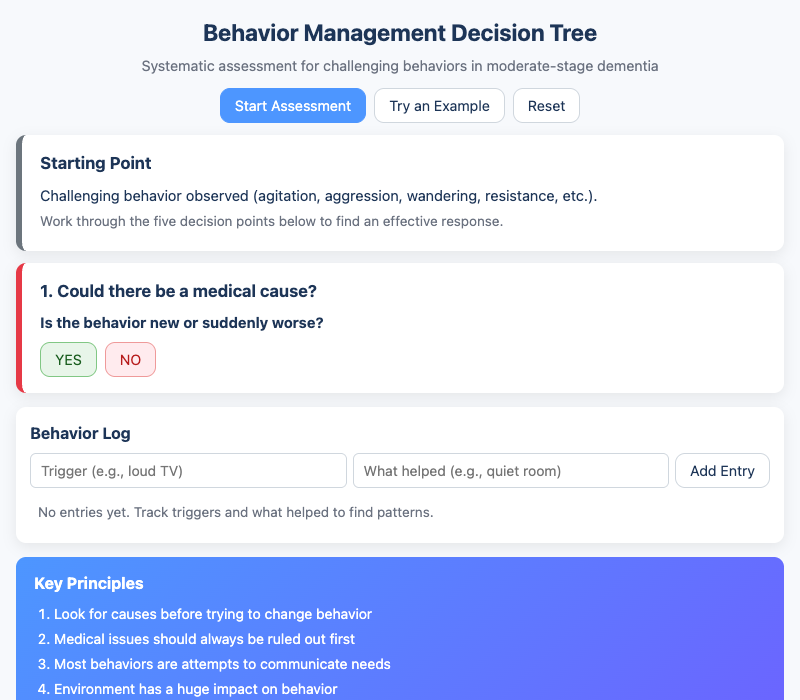 Behavior Management Decision Tree