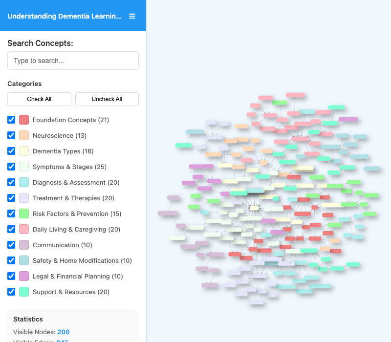 graph-viewer